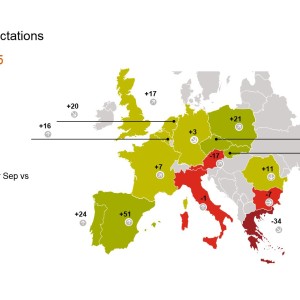 economic expectations